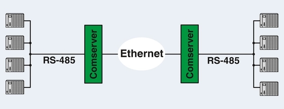 FL COMSERVER BASIC 2313478 dans le convertisseur d'interface de contact Phoenix 232/422/485