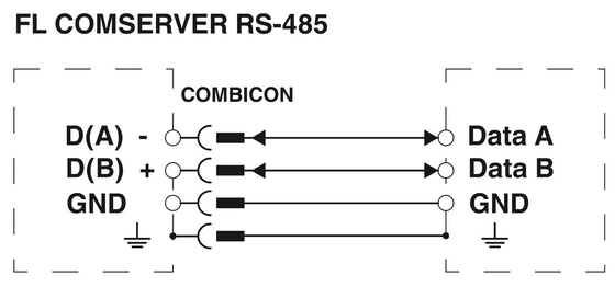 FL COMSERVER BASIC 2313478 dans le convertisseur d'interface de contact Phoenix 232/422/485