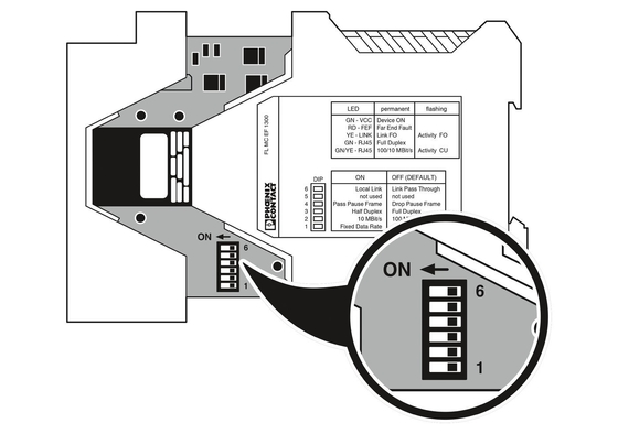 Convertisseur de fibres optiques à contact de connexion à fibre optique durable