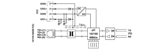 Convertisseur de fibres optiques à contact de connexion à fibre optique durable