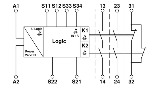 Les relais de sécurité PSR-SCP-24UC/ESM4/3X1/1X2/B pour l'arrêt de sécurité et la protection du couple