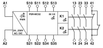 Relé de sécurité Phoenix Contact PSR-MC32-3NO-1NC-24-230UC-SC pour les applications de protection