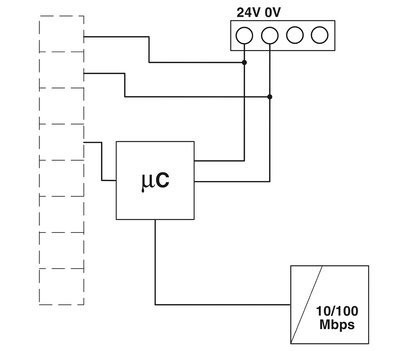 Ethernet Hart Multiplexer GW PL ETH/BASIC-BUS Le choix des pièces détachées d'automatisation