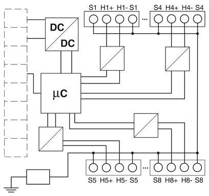Connectez efficacement vos appareils d'automatisation avec le convertisseur de protocole GW PL HART8-BUS