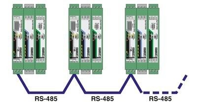 Module de communication RAD-RS485-IFS La solution parfaite pour vos besoins de transfert de données