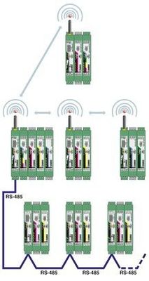 Module de communication RAD-RS485-IFS La solution parfaite pour vos besoins de transfert de données