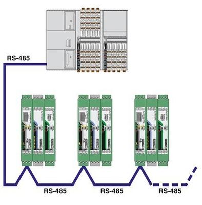 Module de communication RAD-RS485-IFS La solution parfaite pour vos besoins de transfert de données