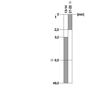 Commutateur de position de plongeur arrondi en acier de haute qualité 3SE51120BC02 pour équipement industriel