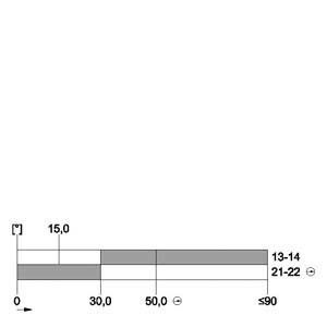 3SE5112-0CH02 Commutateur de position métallique pour actionneur à rotation partielle dans les applications industrielles