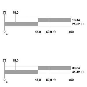 Commutateur de position de levier de tour de pièce métallique industrielle 3SE5162-0CH01 XL pour contrôle de précision