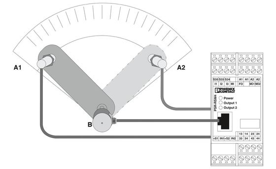 Afin d'éviter les risques liés à l'utilisation d'un équipement de sécurité de type PSR-SPP-24DC/RSM4/4X1, les équipements de sécurité de type PSR-SPP-24DC/RSM4/4X1 doivent être équipés d'un dispositif de sécurité de type PSR-SPP-24DC/RSM4/4X1 qui permet d'éteindre la charge de contact.