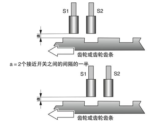 Afin d'éviter les risques liés à l'utilisation d'un équipement de sécurité de type PSR-SPP-24DC/RSM4/4X1, les équipements de sécurité de type PSR-SPP-24DC/RSM4/4X1 doivent être équipés d'un dispositif de sécurité de type PSR-SPP-24DC/RSM4/4X1 qui permet d'éteindre la charge de contact.