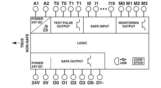 Module de sécurité du relais de tension PSR-SPP-24DC/TS/S Le choix idéal de Phoenix Contact