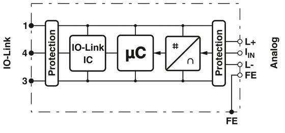 Modules analogiques AXL E IOL AI1 I M12 S Le choix idéal pour les applications industrielles