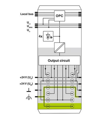 2701009 IB IL 24 DO 4/EF-PAC Module numérique IP20 Protection pour votre ligne de production
