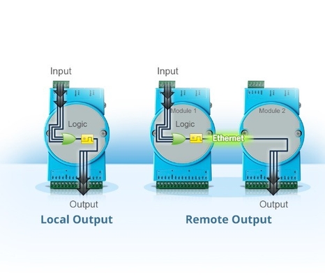 Profibus IO Réseau ADAM-4068-C Modules de la série ADAM-4 d'Advantech Interface d'entrée analogique