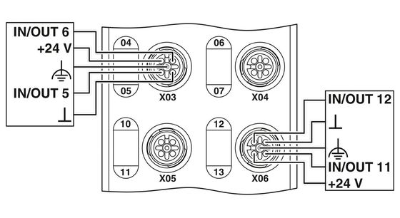 IP65/IP67 Niveau de protection AXL E PN DIO16 M12 6M Module numérique pour votre performance