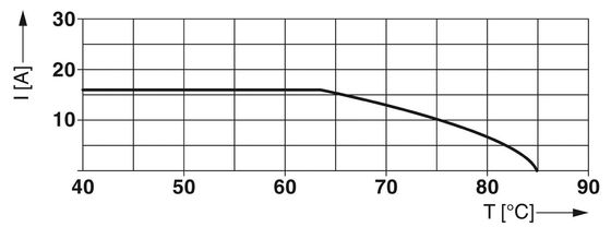 2 Voltage nominal au pôle 250 V AC 125 V DC 200 mA DC 1249060 PLT-EE-T3-230AC-R Dispositifs de protection contre les surtensions de type 3