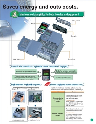 Fuji Electric FRN0361E2S-4C Inverter Drive Le meilleur investissement pour votre entreprise