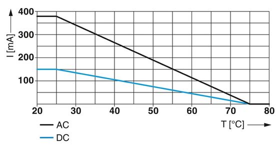 Technologie avancée 2838542 CTM 2X1- 60DC prise de protection contre les surtensions avec 1 pôle et 60 V de courant continu