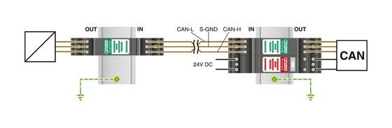 Voltage nominal 2839208 PT 2X2-BE Protecteur contre les surtensions de type 2 Numéro de base du pôle 1
