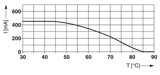 Voltage nominal 2839208 PT 2X2-BE Protecteur contre les surtensions de type 2 Numéro de base du pôle 1