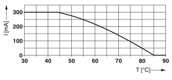 1 pôle 2839363 PT 4X1-BESProtecteur contre les surtensions Base Voltage nominal 4X1-BE pour la sécurité industrielle