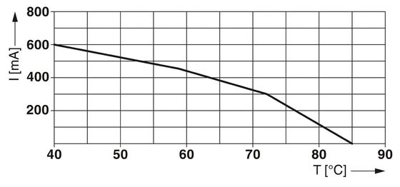 Protection contre les surtensions de 12 V TTC-6-3-HF-M-UT-I