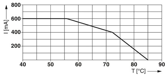12 V DC Voltage nominal 2906744 TTC-6P-3-HF-M-12DC-UT-I Protègeur contre les surtensions avec 2 pôles