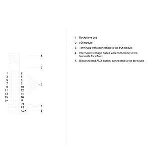 Mettez à niveau votre système d'automatisation avec 6ES7193-6BP00-0BA0 ET 200SP BaseUnit BU15-P16 A0 2B/T