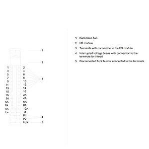 6ES7193-6BP20-0BA0 ET 200SP BaseUnit BU15-P16 A10 2B PLC pour les applications industrielles