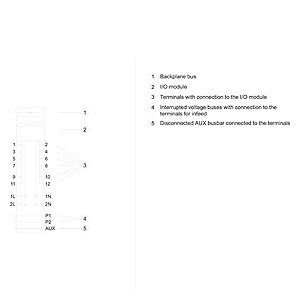 Le système d'exploitation de l'unité de base SIMATIC ET 200SP BU20-P12 A0 4B PLC avancé 6ES7193-6BP20-0BB1