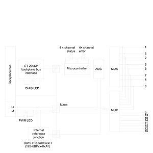 PLC 6ES7134-6JD00-0CA1 ET 200SP AI 4xRTD-TC Module d'entrée analogique avec fonctionnalité élevée