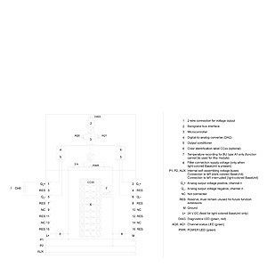 Améliorez vos performances de contrôle PLC avec le module d'entrée analogique 6ES7135-6FB00-0BA1