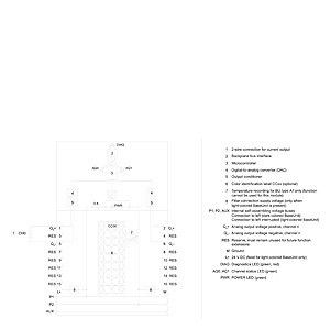 ET 200SP PLC 6ES7135-6GB00-0BA1 2xI module d'entrée analogique pour les applications industrielles