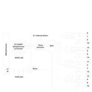 6ES7135-6HD00-0BA1 ET 200SP Sortie analogique AQ 4xU/I Norme avec configuration flexible