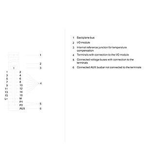 Siemens 6ES7193-6BP00-0BA1 ET 200SP BaseUnit BU15-P16 A0 2B/T Conçu pour une efficacité