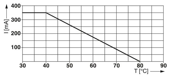 Voltage nominal 24 V CC 2804649 LIT LIT 4X1-24 Protecteur contre les surtensions de contact Phoenix et 2 pôles