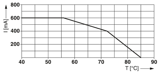 Protègeur contre les surtensions de contact Phoenix TTC-6-1X2-M-EX-24DC-UT-I pour 2 pôles et 24 V de courant continu