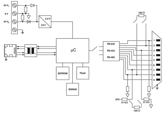 2702758 GW DEVICE SERVER 1E/1DB9 Convertisseur d'interface de contact Phoenix pour le transfert de données