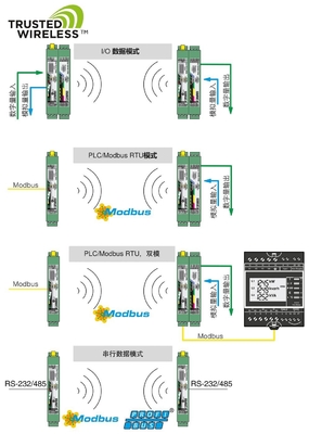 RAD-2400-IFS Phoenix Contact Module de communication sans fil avec niveau de protection IP20