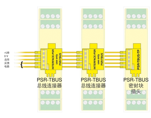 2981486 PSR-SCP-24DC/SDC4/2X1/B Relais de sécurité de contact Phoenix avec théorie du relais de tension