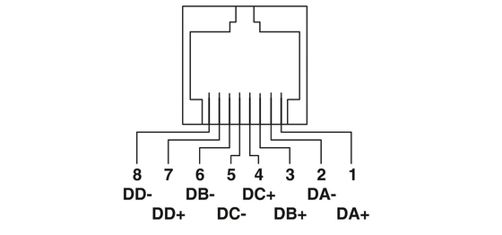 FL SWITCH 1924 Phoenix Contact Commutateur Ethernet industriel avec niveau de protection IP20
