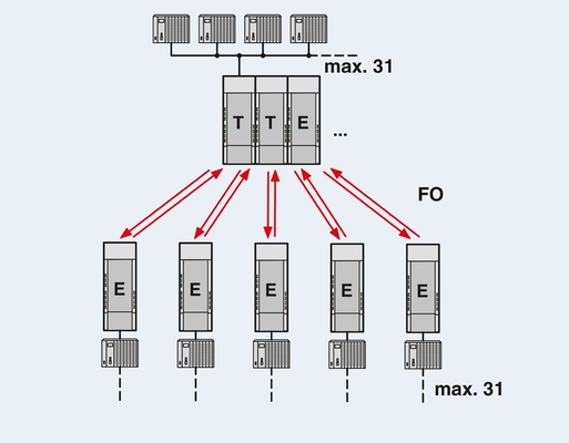 2708261 PSI-MOS-PROFIB/FO 850 T Convertisseur FO à contact Phoenix pour les applications industrielles