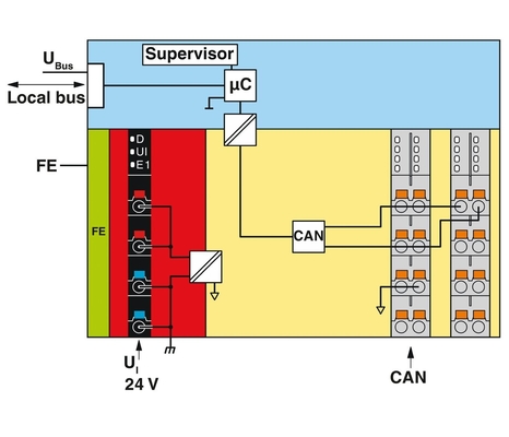 Niveau de protection IP20 Module de communication par contact Phoenix AXL F IF CAN 1H pour le secteur industriel