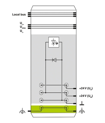 2861331 IB IL 24 PWR IN-PAC Phoenix Module d'alimentation par contact avec niveau de protection IP20