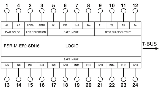 Module d'extension du relais de tension PSR-M-EF1-SDI8-SDO4-DO4-PI pour la charge de contact d'arrêt de sécurité