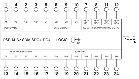 Module de sécurité PSR-M-B2-SDI8-SDO4-DO4-SC pour l'arrêt de sécurité par charge de contact