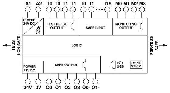 Module de sécurité de contact Phoenix PSR-SPP-24DC/TS/M Relais de couplage de 67,5*112*114,5 mm