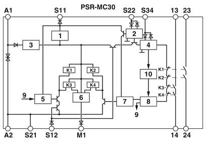 Relais de tension PSR-MC30-2NO-1DO-24DC-SC de Phoenix Contact pour les applications de sécurité